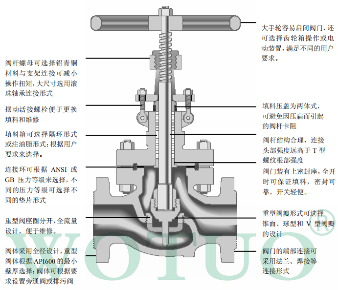 截止閥工作原理,截止閥結構原理,截止閥開關原理