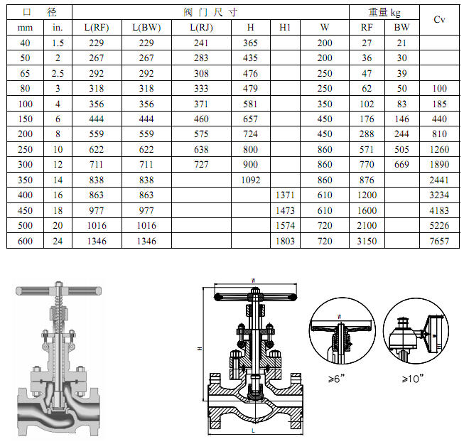截止閥結構尺寸