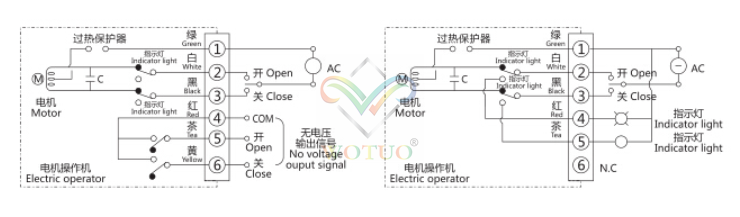 ZDRV電動V型調節球閥結構原理 