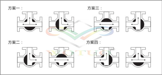 T型氣動三通球閥流向圖