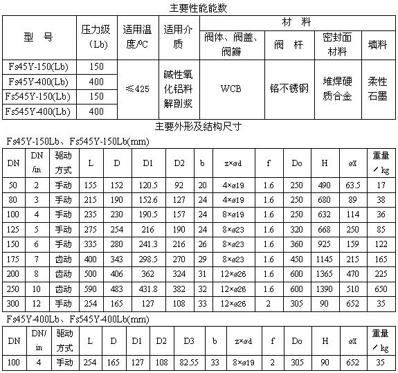 管接放料閥尺寸圖，管接放料閥連接尺寸