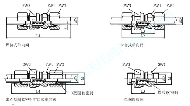 卡套式止回閥,卡套式單向閥,卡套式止回閥原理