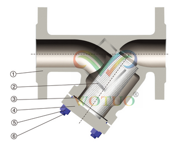Y型過濾器的主要零部件材質(zhì)圖