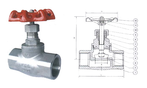 美式內螺紋截止閥,美式內螺紋截止閥結構尺寸,美式內螺紋截止閥圖片