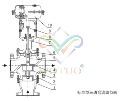 氣動薄膜三通調節閥結構原理圖