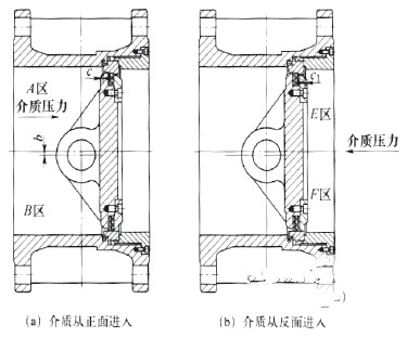 浮動閥座雙向硬密封蝶閥工作原理,浮動閥座雙向硬密封蝶閥結構形式 