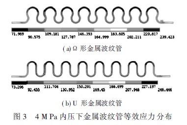 金屬波紋管、波紋管力學特性分析、波紋管閥門、波紋管截止閥