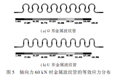 金屬波紋管、波紋管力學特性分析、波紋管閥門、波紋管截止閥