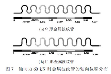 金屬波紋管、波紋管力學特性分析、波紋管閥門、波紋管截止閥