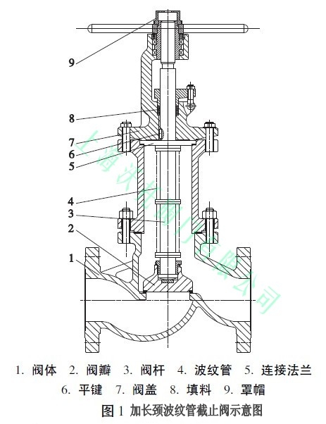 加長頸波紋管截止閥性能,加長頸波紋管截止閥結構設計特點