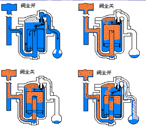  疏水閥型號編制方法,疏水閥型號表示方法,疏水閥型號編制方法說明書