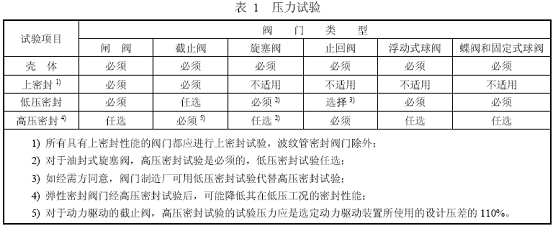 閥門壓力試驗標準,閥門壓力試驗要求