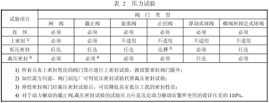 閥門壓力試驗標準,閥門壓力試驗要求