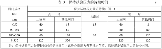 閥門壓力試驗標準,閥門壓力試驗要求