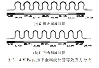 波紋管力學(xué)特性分析,金屬波紋管力學(xué)特性分析及比較