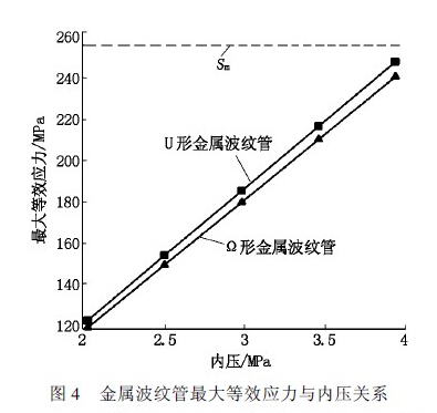 波紋管力學(xué)特性分析,金屬波紋管力學(xué)特性分析及比較