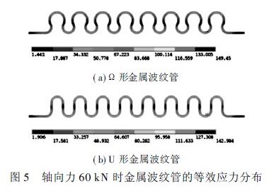 波紋管力學(xué)特性分析,金屬波紋管力學(xué)特性分析及比較