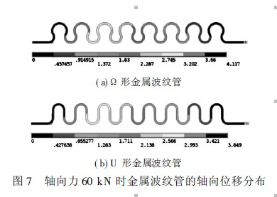 波紋管力學(xué)特性分析,金屬波紋管力學(xué)特性分析及比較