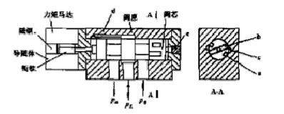 2D氣動高速開關閥介紹與動態特性實驗研究及結論.jpg