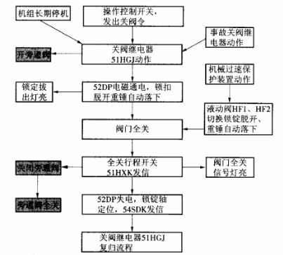 蝶閥關閉故障分析及處理方法.png