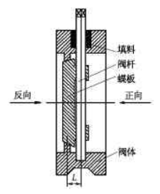 雙向壓硬密封法蘭蝶閥.png