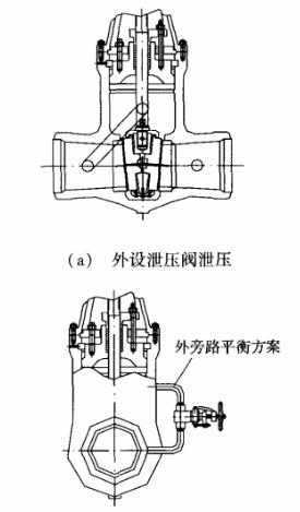 閘閥異常升壓的危害與三大防護措施2.png