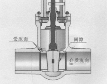 閘閥閥座受外壓作用分析1.png