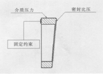 閘閥閥座受外壓作用分析2.png