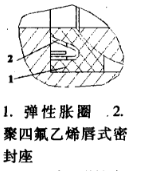 不銹鋼球閥密封性改進(jìn)探討4.png