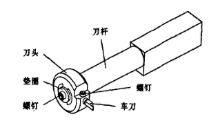 球閥殼體的加工與刀具設計1.png