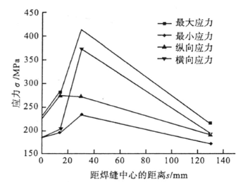 長輸管線用全焊接球閥焊接工藝1.png