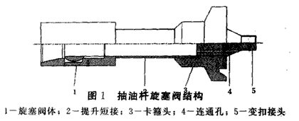 抽油桿旋塞閥簡介.png