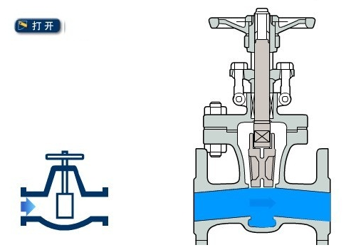 閘閥結構原理圖（開啟狀態）