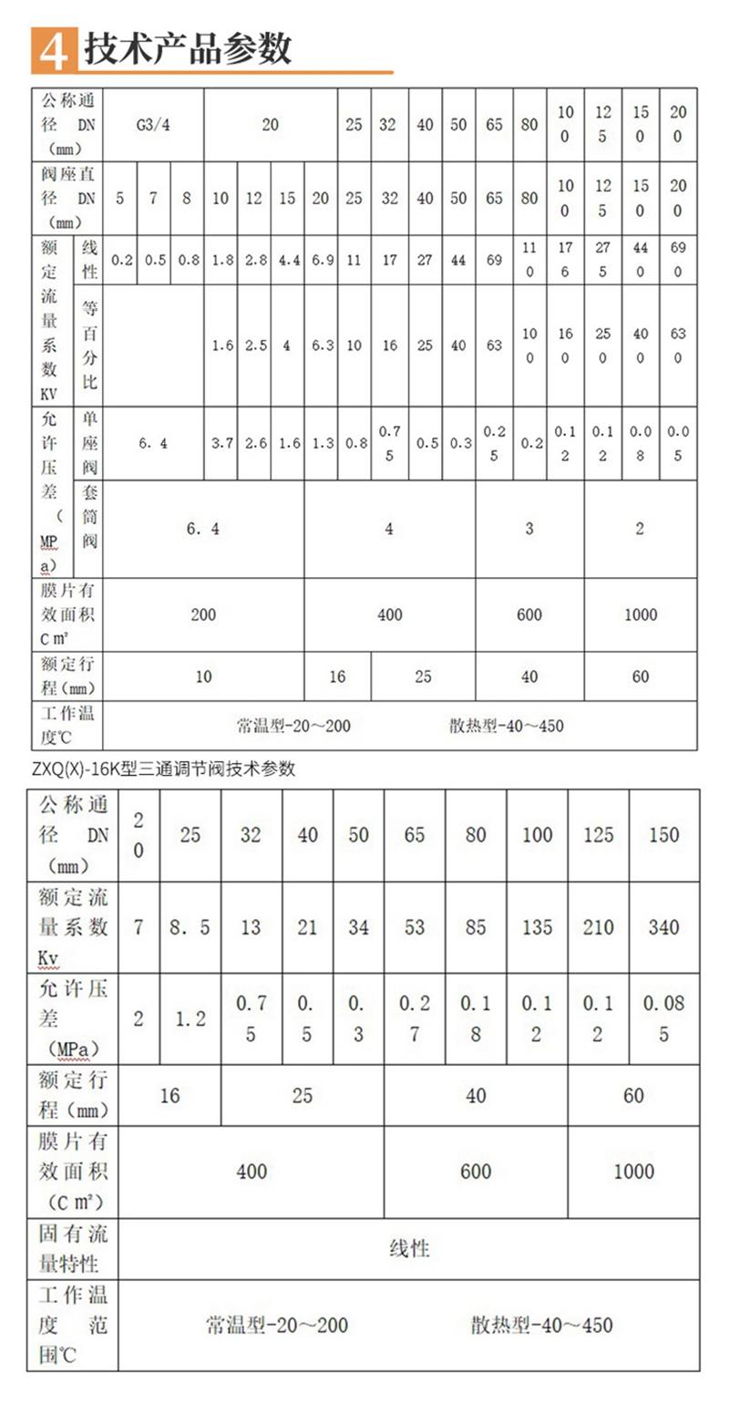 氣動三通調節閥,氣動薄膜三通調節閥示意圖