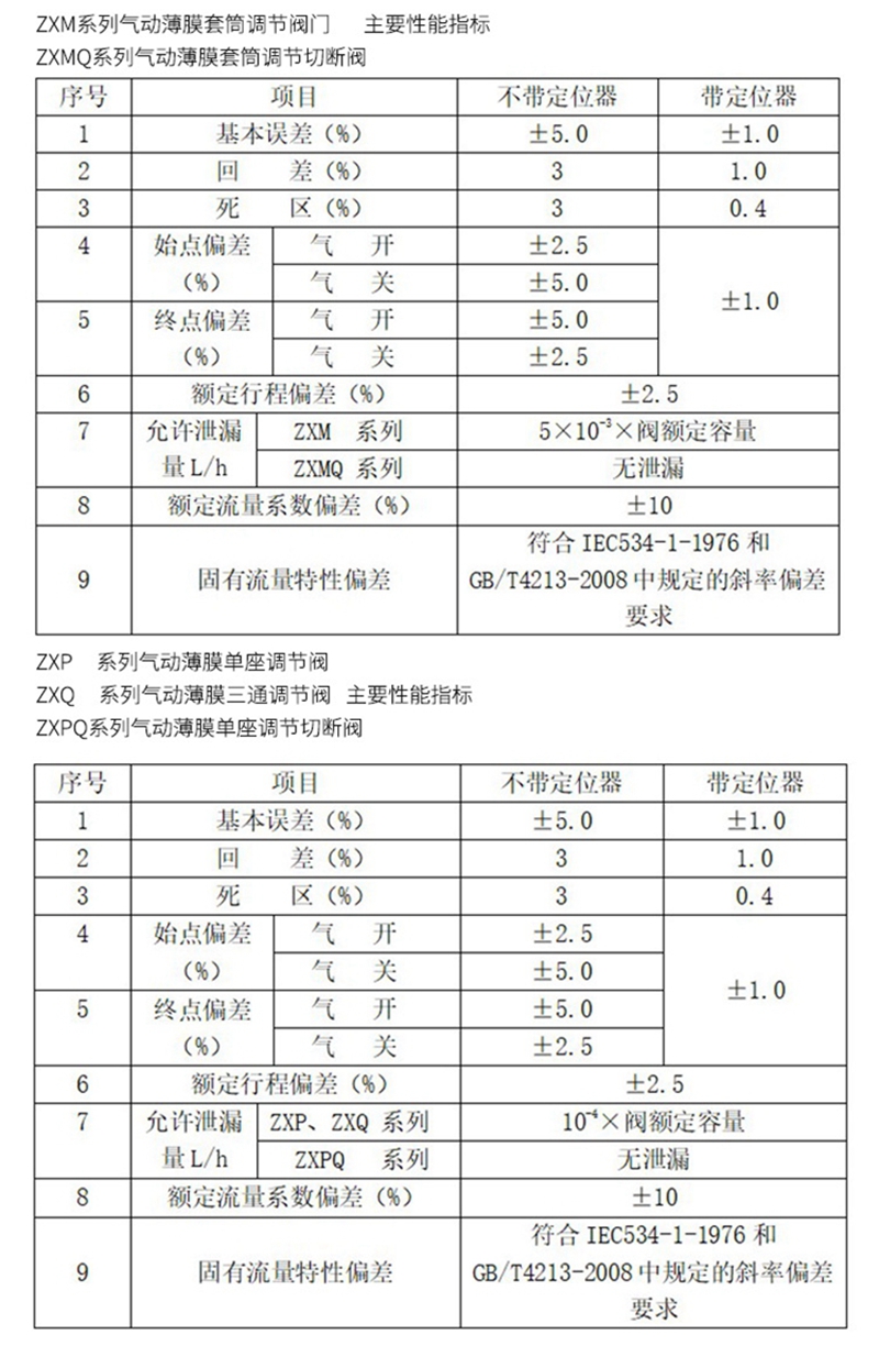 氣動三通調節閥,氣動薄膜三通調節閥示意圖