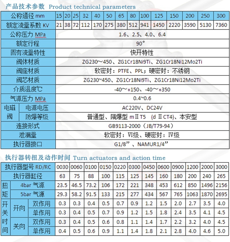 氣動襯氟球閥,不銹鋼氣動襯氟球閥,鑄鋼氣動襯氟球閥