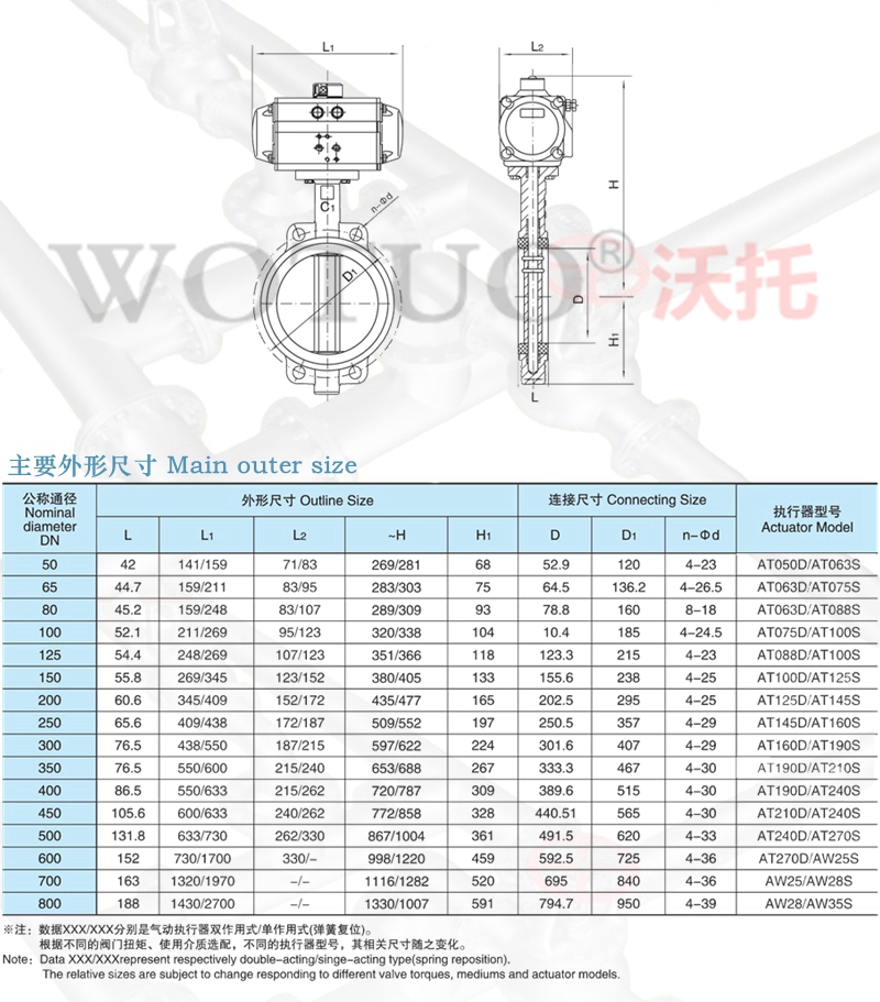 氣動對夾式蝶閥,氣動對夾式軟密封蝶閥