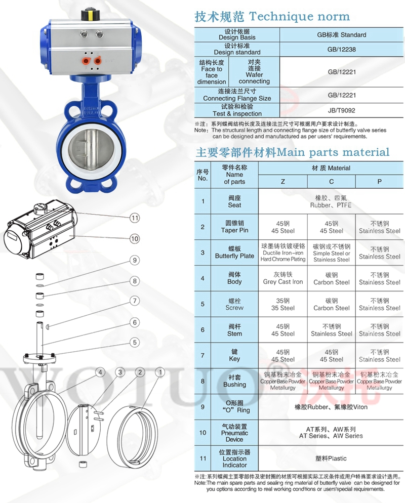 氣動(dòng)中線蝶閥, 氣動(dòng)中線蝶閥型號(hào)