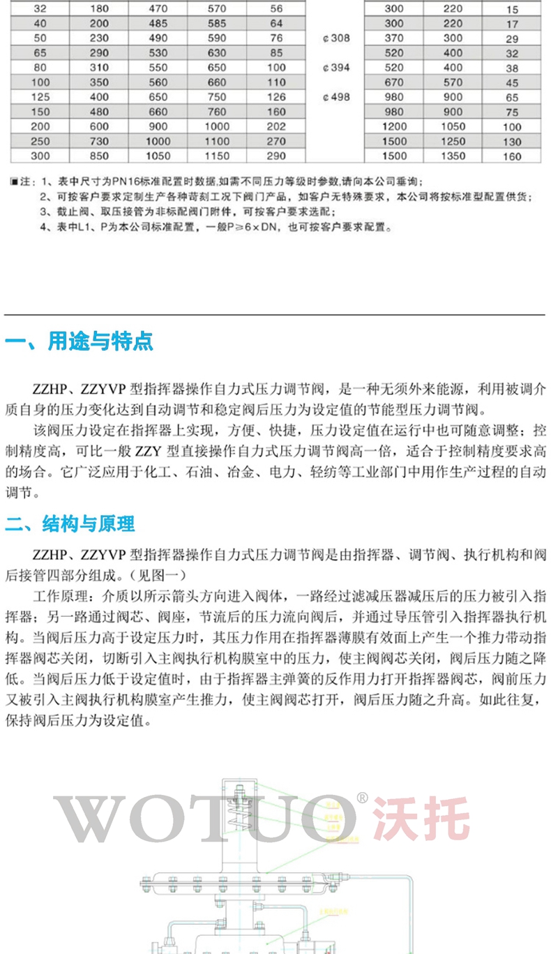 供氮閥,氮封閥,氮氣微壓調節閥,帶指揮器氮封裝置