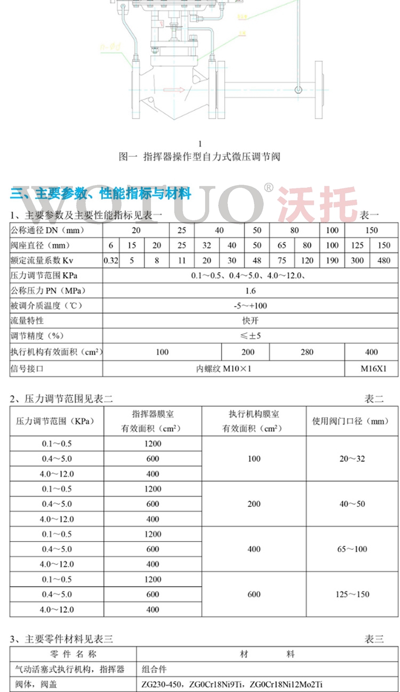 供氮閥,氮封閥,氮氣微壓調節閥,帶指揮器氮封裝置