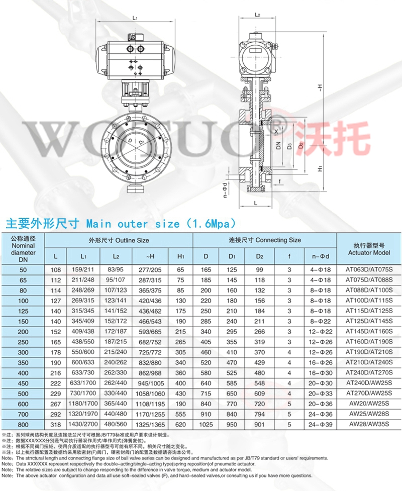 氣動硬密封蝶閥,氣動硬密封雙向蝶閥,氣動多層次硬密封蝶閥