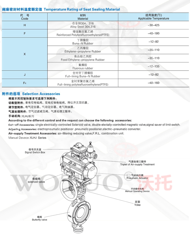 氣動軟密封蝶閥,氣動軟密封蝶閥,氣動軟密封蝶閥型號