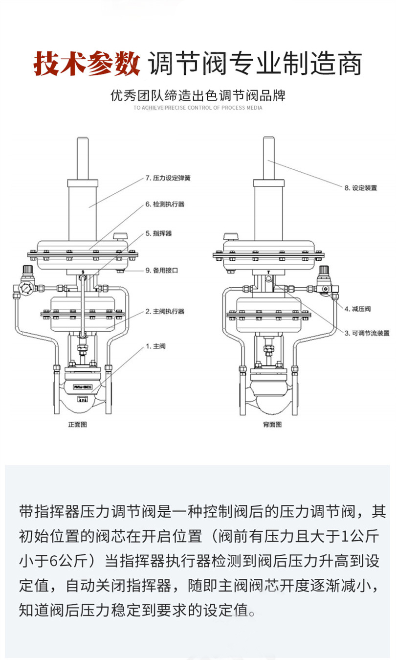 氮封閥主要技術參數