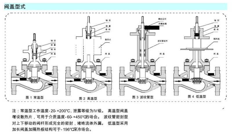 氣動薄膜低溫調節(jié)閥內部結構圖