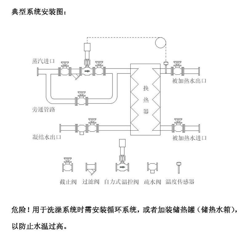 自力式溫度調(diào)節(jié)閥,自力式溫控調(diào)節(jié)閥,蒸汽自力式溫度調(diào)節(jié)閥