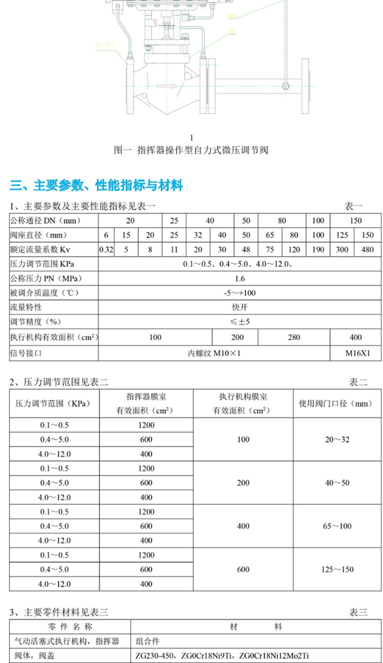 自力式泄壓閥,自力式壓力泄壓閥,自力式泄氮閥