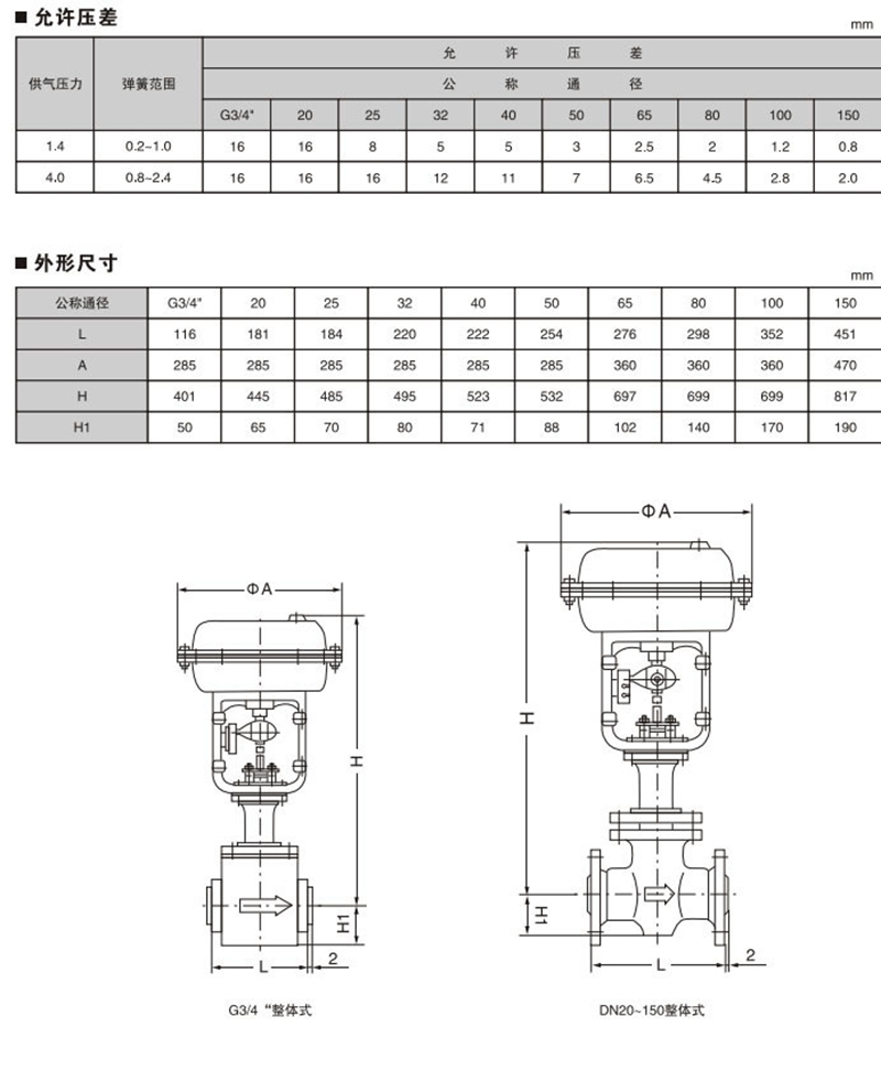 襯氟調節閥,氣動襯氟調節閥,氣動單座襯氟調節閥