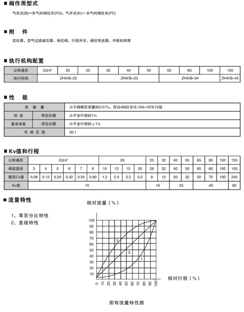 襯氟調節閥,氣動襯氟調節閥,氣動單座襯氟調節閥